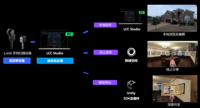 Unity中國與其域創(chuàng)新、以見科技攜手構(gòu)建智慧工程管理解決方案(圖1)